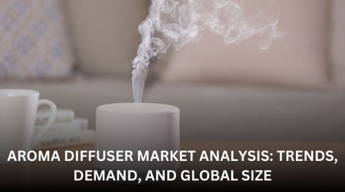 Aroma Diffuser Market Analysis